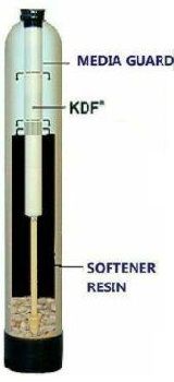 PREMIER Well Water Softener System review